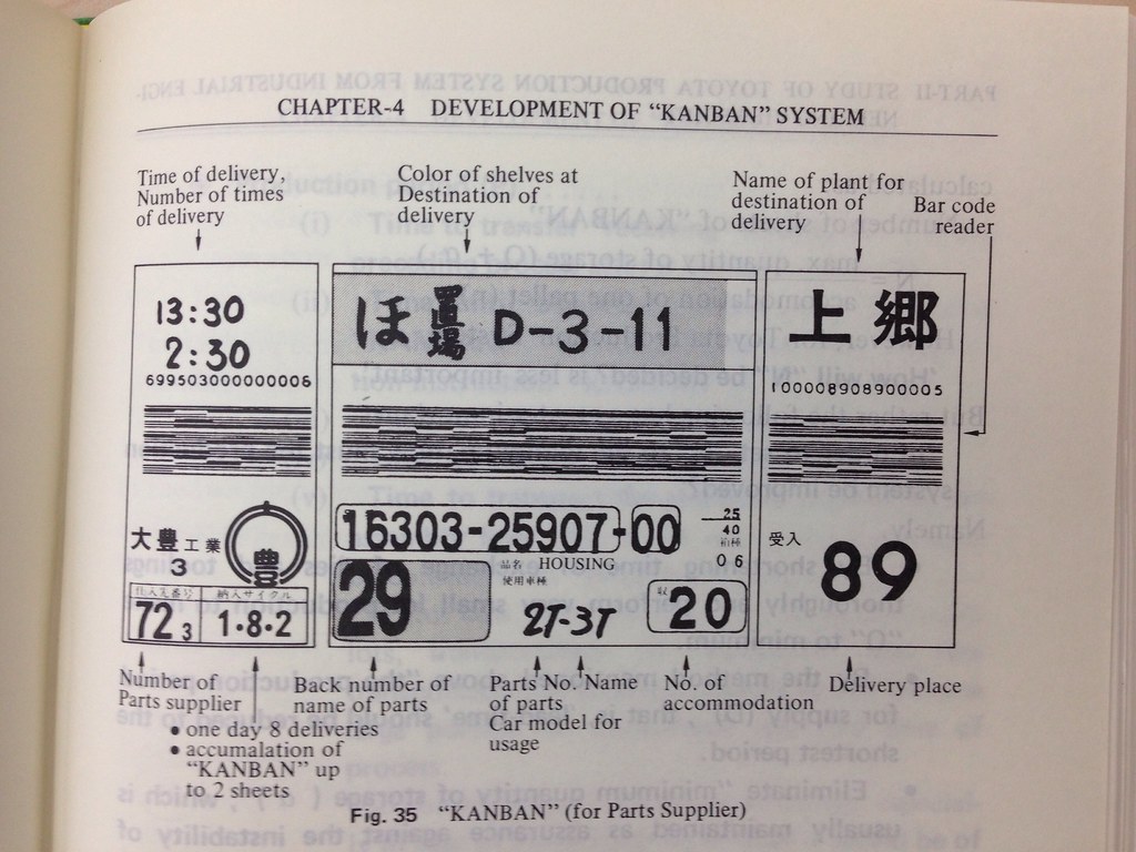 Kanban card at Toyota