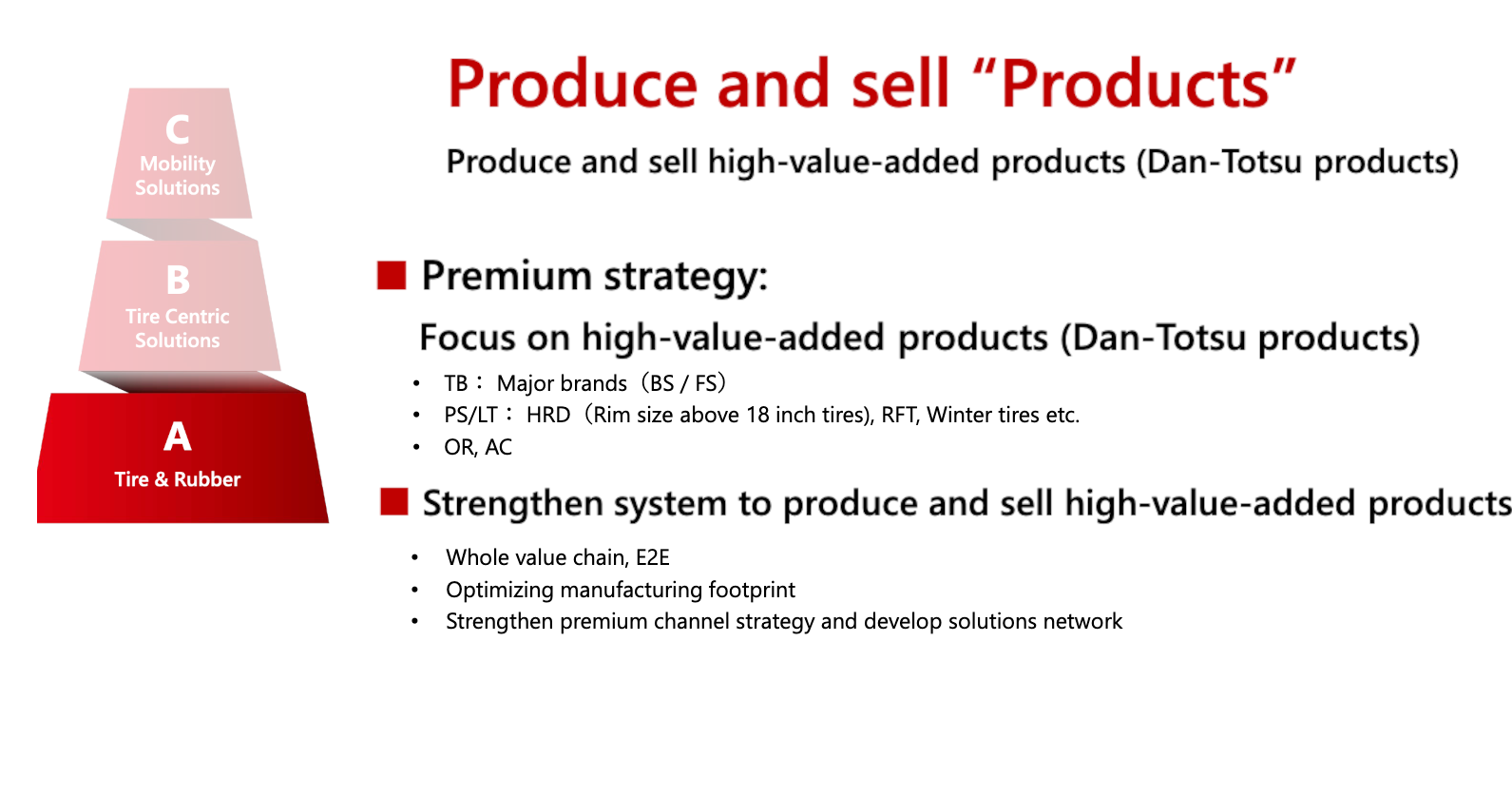 Produce and sell products